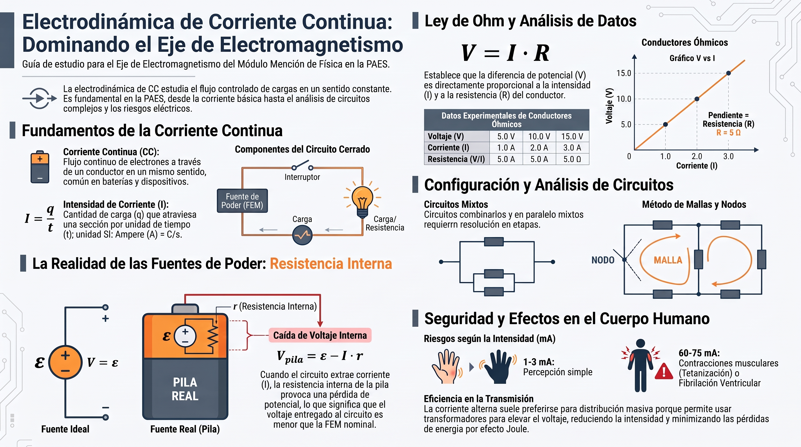 Electrodinámica_de_Corriente_Continua.png